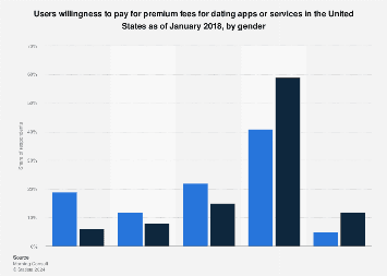 Do Most Guys Pay For Dating Apps?