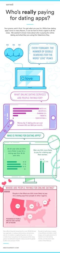 Do Most Guys Pay For Dating Apps?